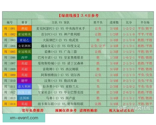 世界杯足球竞猜投注攻略全面解析助你轻松预测比赛结果赢得丰厚奖金