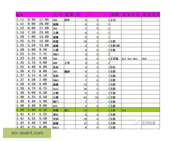 体育竞猜赔率解析：如何解读和利用赔率信息提升投注策略